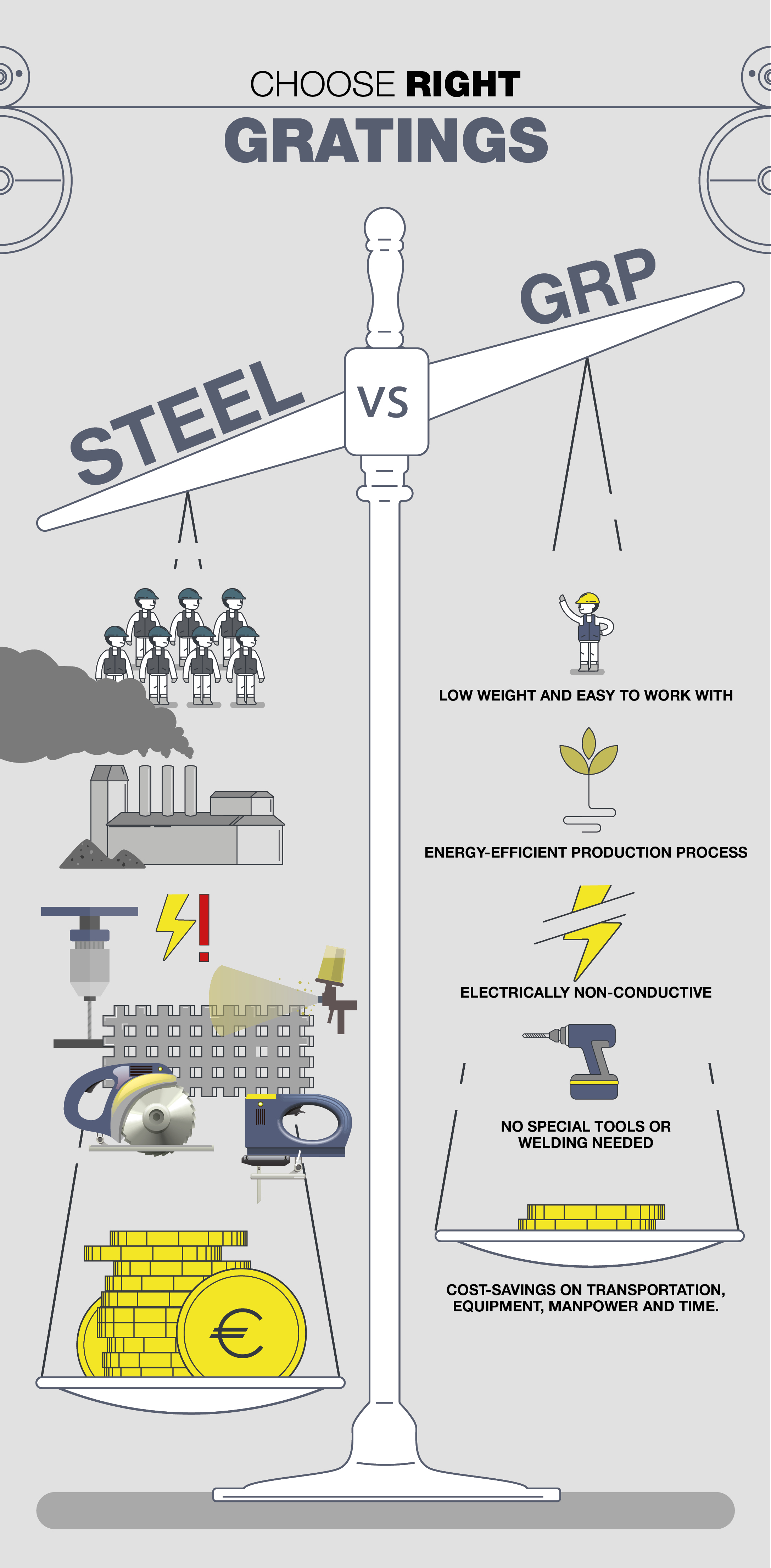 jämförelse av glasfibergallerdurkar