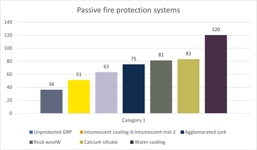 Fire_properties_fibreglass_fiberline